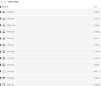 摇骰子表情包 支持QQ TIM 微信