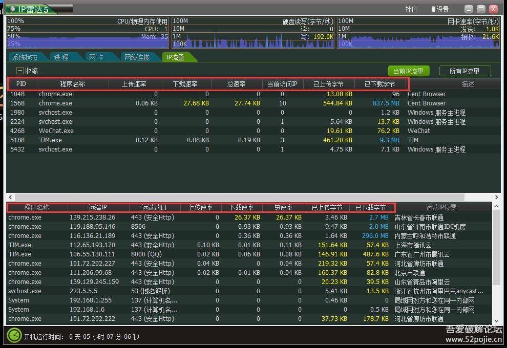 IP雷达5.3绿色版 用于监测CPU,内存,硬盘等状态。显网络连接IP具体地址。
