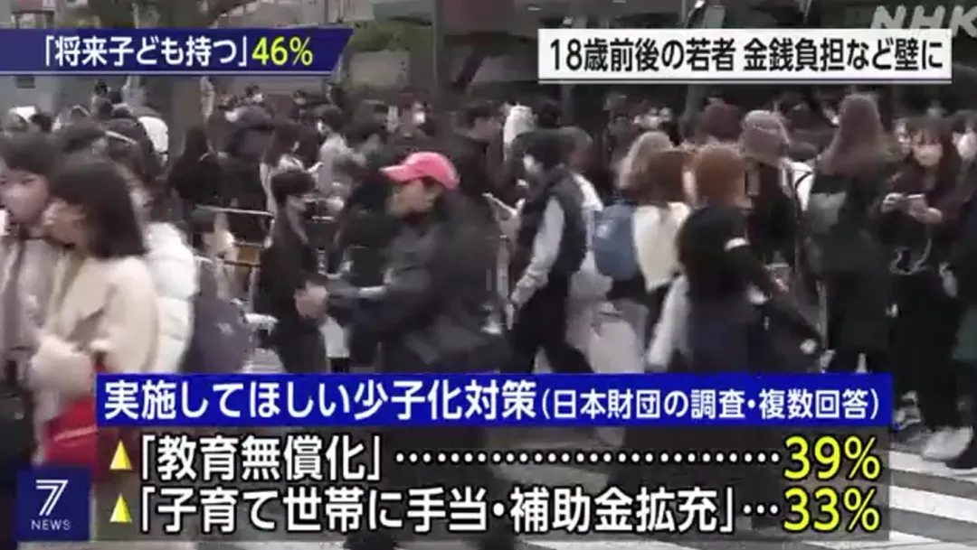 日本女性“生育调查”结果惊人!愿意生孩子的不到一半…… | 黑料正能量