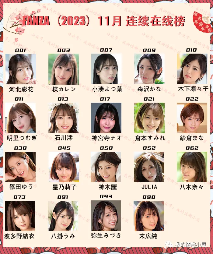【月榜|FANZA】盘点2023年11月TOP100优秀演员 | 黑料正能量
