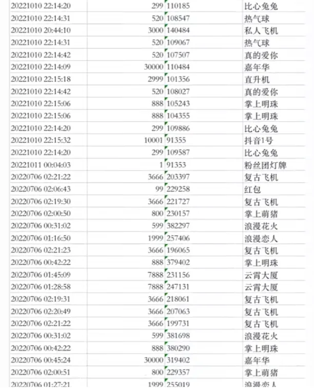 榜一大哥打赏261万奔现,却发现女主播是已婚,报警被诈骗已立案 | 黑料正能量