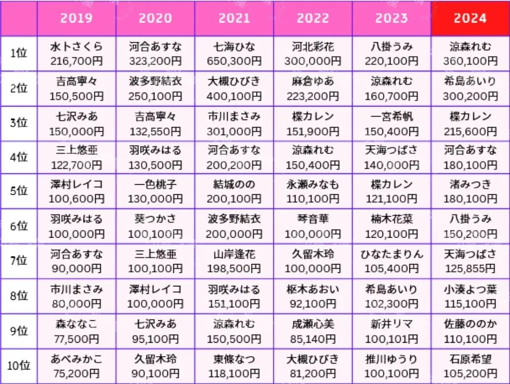 美谷朱里风波结束,改名美谷朱音 北都入局写真赛道,新片商首发公布 | 黑料正能量