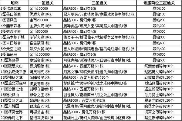 魔卡幻想百度版下载-魔卡幻想百度客户端下载 v4.33.1.20317安卓版