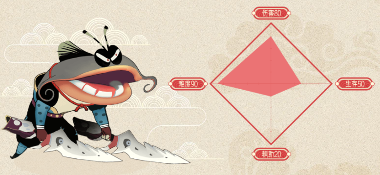 闹闹天宫官方正版下载2023-闹闹天宫正版手游下载 v1.2.11安卓版