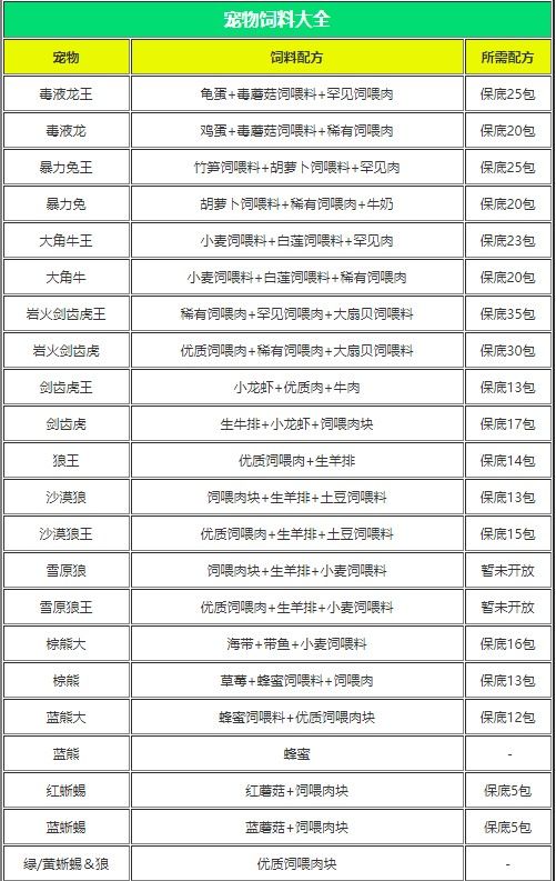 创造与魔法应用宝最新版下载-创造与魔法应用宝渠道服官方版下载 v1.0.0640安卓版