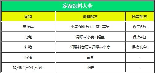 创造与魔法应用宝最新版下载-创造与魔法应用宝渠道服官方版下载 v1.0.0640安卓版