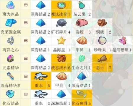 诺弗兰物语b服下载-诺弗兰物语bilibili游戏下载 v1.4.0安卓版