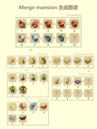 合并豪宅游戏最新版下载-合并豪宅官方正版下载(Merge Mansion) v23.12.01安卓版