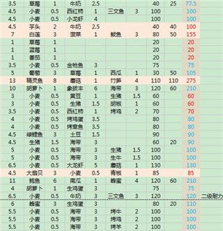 创造与魔法真正破解版2023下载-创造与魔法真正破解版最新版下载 v1.0.0630安卓版