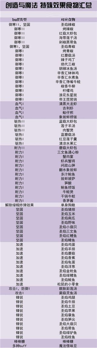 创造与魔法taptap服下载-创造与魔法手游taptap官方版下载 v1.0.0630安卓版