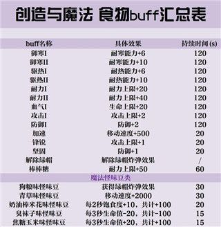 创造与魔法taptap服下载-创造与魔法手游taptap官方版下载 v1.0.0630安卓版