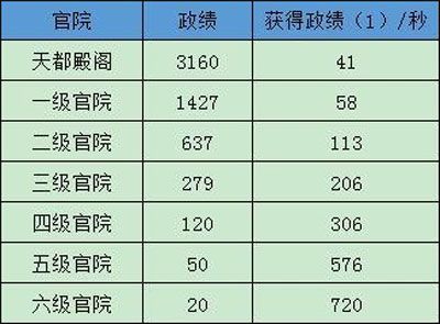 极品芝麻官单机版下载-极品芝麻官单机不联网版下载 v5.5.01032163安卓版