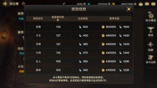 DNF手游官方正版下载-DNF手游下载安装2024最新版 v21.4.1安卓版