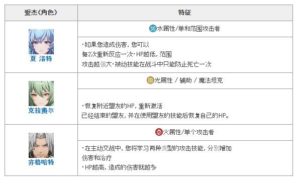Archeland日服官方版下载-Archeland日服手游最新版下载 v1.6.1安卓版