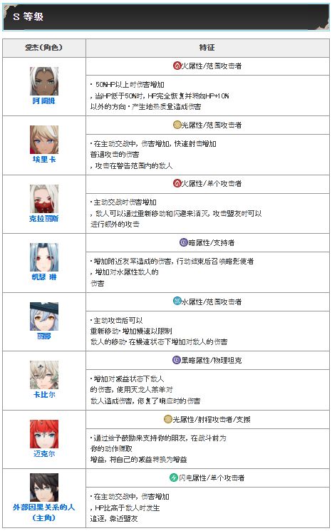 Archeland日服官方版下载-Archeland日服手游最新版下载 v1.6.1安卓版