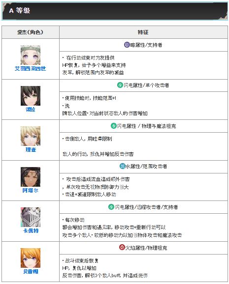 Archeland日服官方版下载-Archeland日服手游最新版下载 v1.6.1安卓版