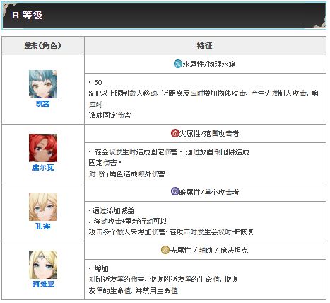Archeland日服官方版下载-Archeland日服手游最新版下载 v1.6.1安卓版