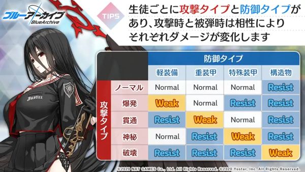 蔚蓝档案日服最新版下载-蔚蓝档案日服官方正版下载 v1.39.252011安卓版