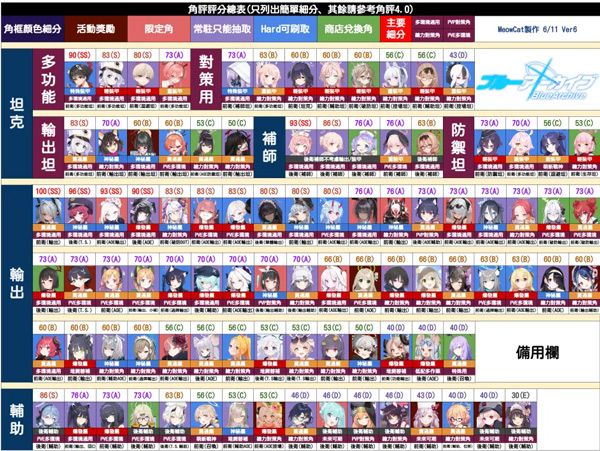 蔚蓝档案日服最新版下载-蔚蓝档案日服官方正版下载 v1.39.252011安卓版