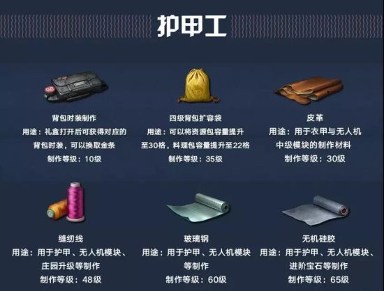 明日之后腾讯版QQ登录版下载-明日之后腾讯渠道服客户端下载 v1.0.335安卓版