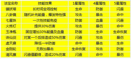 葫芦娃手游2023最新版下载-葫芦娃游戏正版下载 v4.10.33安卓版