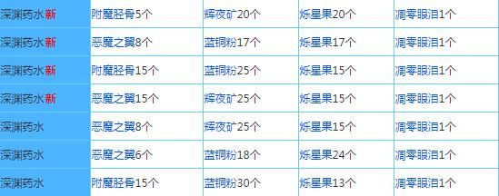 奶块应用宝最新版下载-奶块应用宝服下载安装 v6.20.2.0安卓版