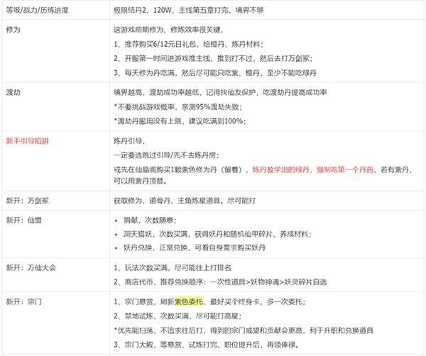 我的御剑日记华为版下载-我的御剑日记华为渠道服下载 v1.6.7安卓版