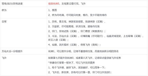 我的御剑日记华为版下载-我的御剑日记华为渠道服下载 v1.6.7安卓版