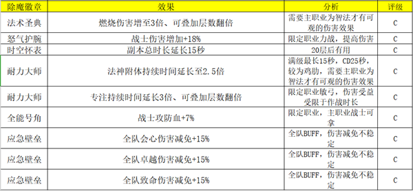 荣耀大天使高爆版下载-荣耀大天使暗黑高爆版下载 v1.10.68安卓版