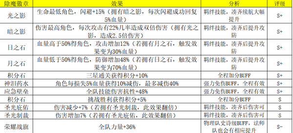 荣耀大天使高爆版下载-荣耀大天使暗黑高爆版下载 v1.10.68安卓版
