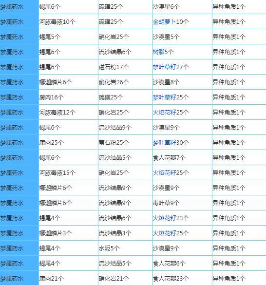 奶块GM版下载-奶块GM商城版下载 v6.20.2.0安卓版