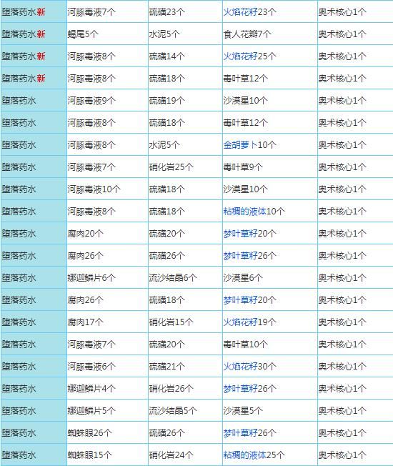 奶块GM版下载-奶块GM商城版下载 v6.20.2.0安卓版