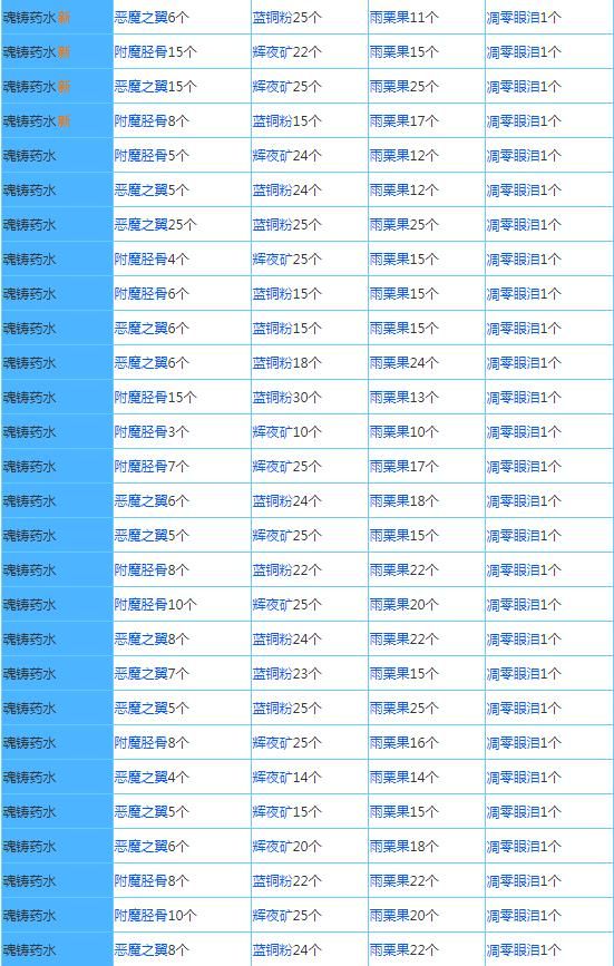 奶块GM版下载-奶块GM商城版下载 v6.20.2.0安卓版