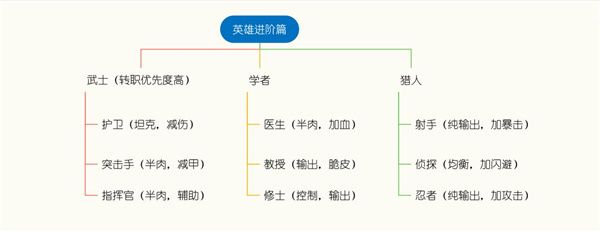 生存几何腾讯官方下载安装-生存几何腾讯客户端下载 v1.1.8安卓版