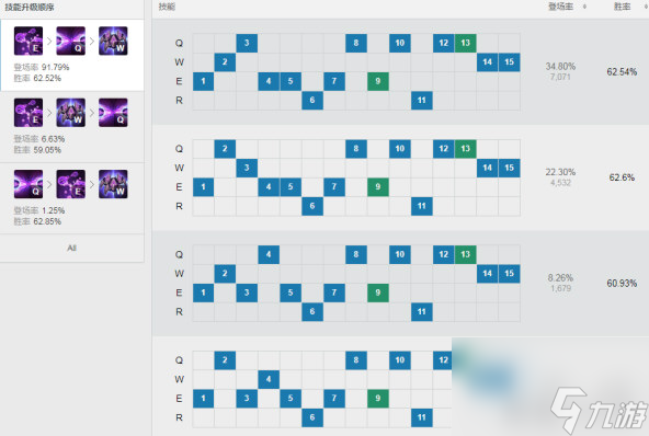 马尔扎哈咋玩 S8上单马尔扎哈符文出装搭配推荐 干货 _资源爱好者手机游戏