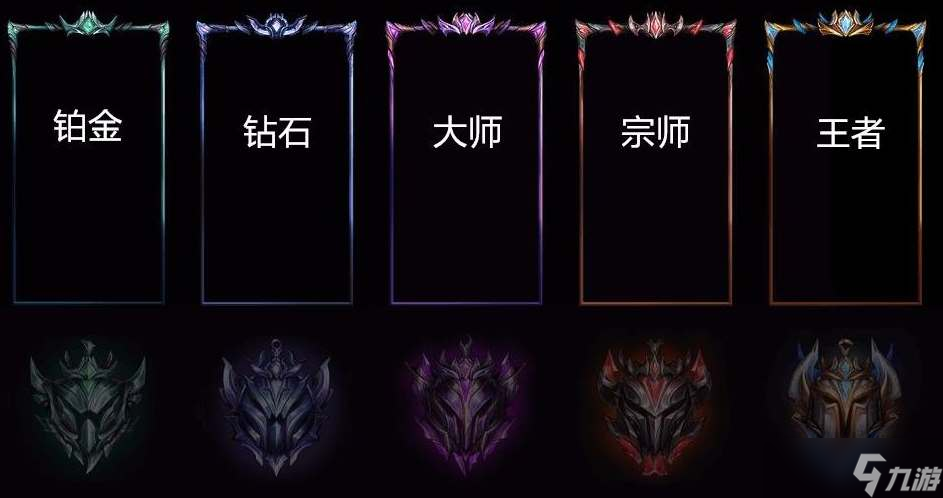 英雄联盟s14段位继承规则_资源爱好者手机游戏