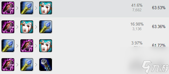 马尔扎哈咋玩 S8上单马尔扎哈符文出装搭配推荐 干货 _资源爱好者手机游戏