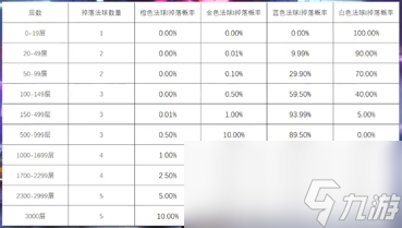 《lol》心之钢活动玩法攻略_资源爱好者手机游戏