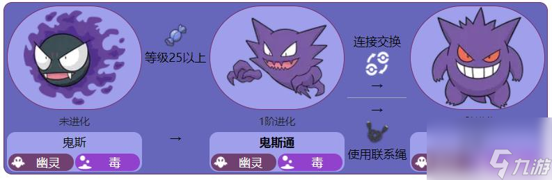宝可梦 漆黑的魅影鬼斯通怎么进化成耿鬼 _资源爱好者手机游戏