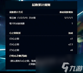 《lol》心之钢活动玩法攻略_资源爱好者手机游戏