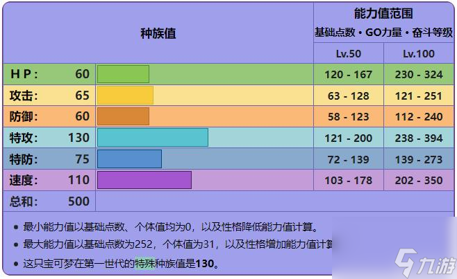 宝可梦 漆黑的魅影鬼斯通怎么进化成耿鬼 _资源爱好者手机游戏