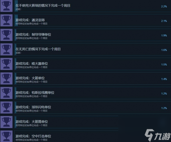 《天降异形灭亡地球》全成就列表介绍_资源爱好者手机游戏