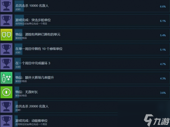 《天降异形灭亡地球》全成就列表介绍_资源爱好者手机游戏