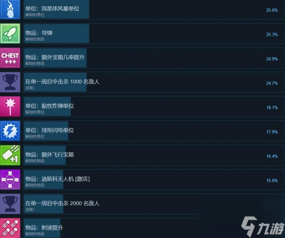 《天降异形灭亡地球》全成就列表介绍_资源爱好者手机游戏